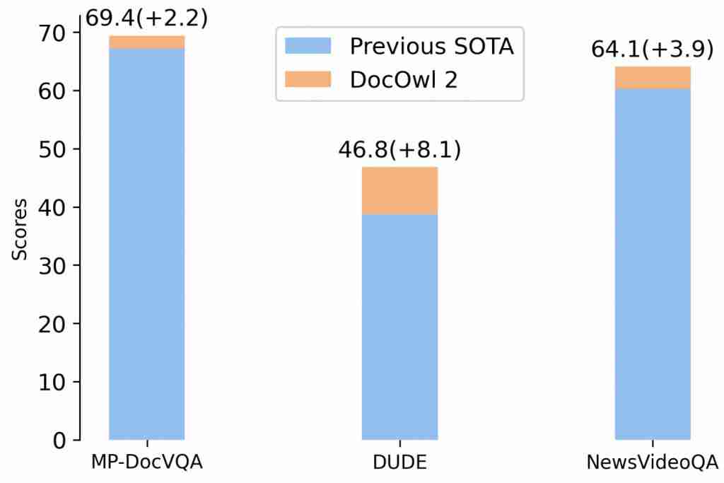 阿里 8B 模型拿下多页文档理解新 SOTA,324 个视觉 token 表示一页,缩减 80%
