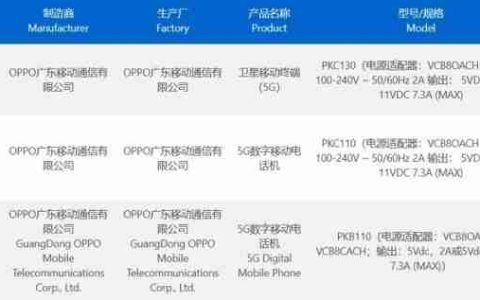热闹机圈！OPPO Find X8 系列三款新机通过 3C 认证