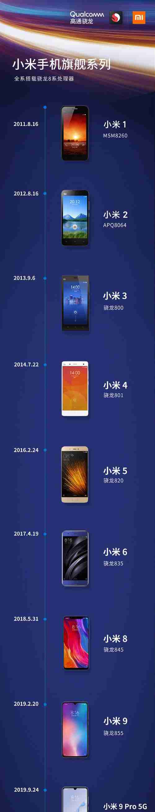 小米手机5g设置sa加snc,实现高效网络连接(小米手机5g设置sa和snc模式)