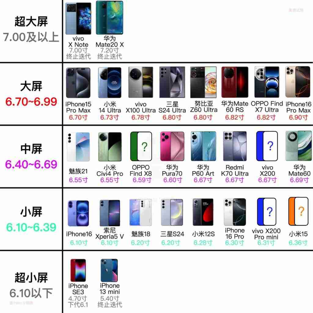 多大算小屏?一张图速览 5.4-6.9 差别