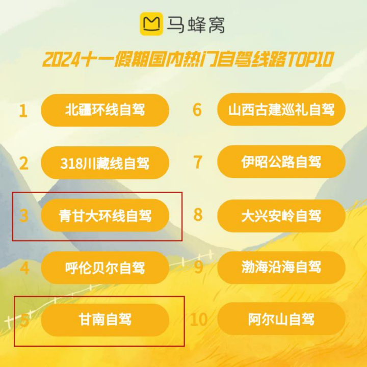 年轻人爱上“慢充式旅游”,带火千亿租车市场