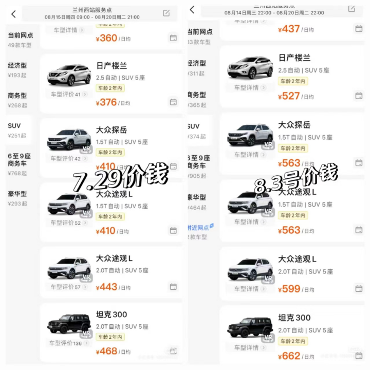 年轻人爱上“慢充式旅游”,带火千亿租车市场