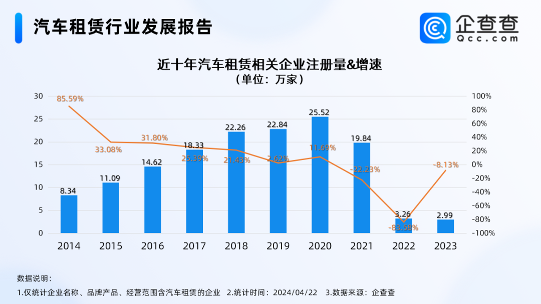 年轻人爱上“慢充式旅游”,带火千亿租车市场