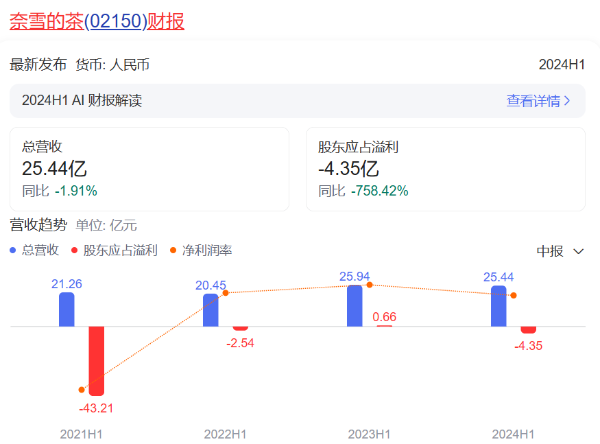 367.86元,奈雪的茶再因虚假广告被罚?