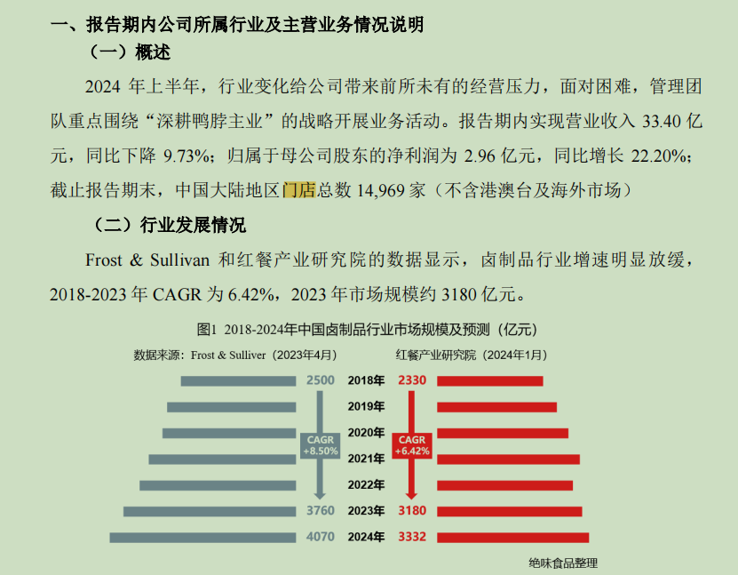 月赚多少,才能放肆吃顿卤味?