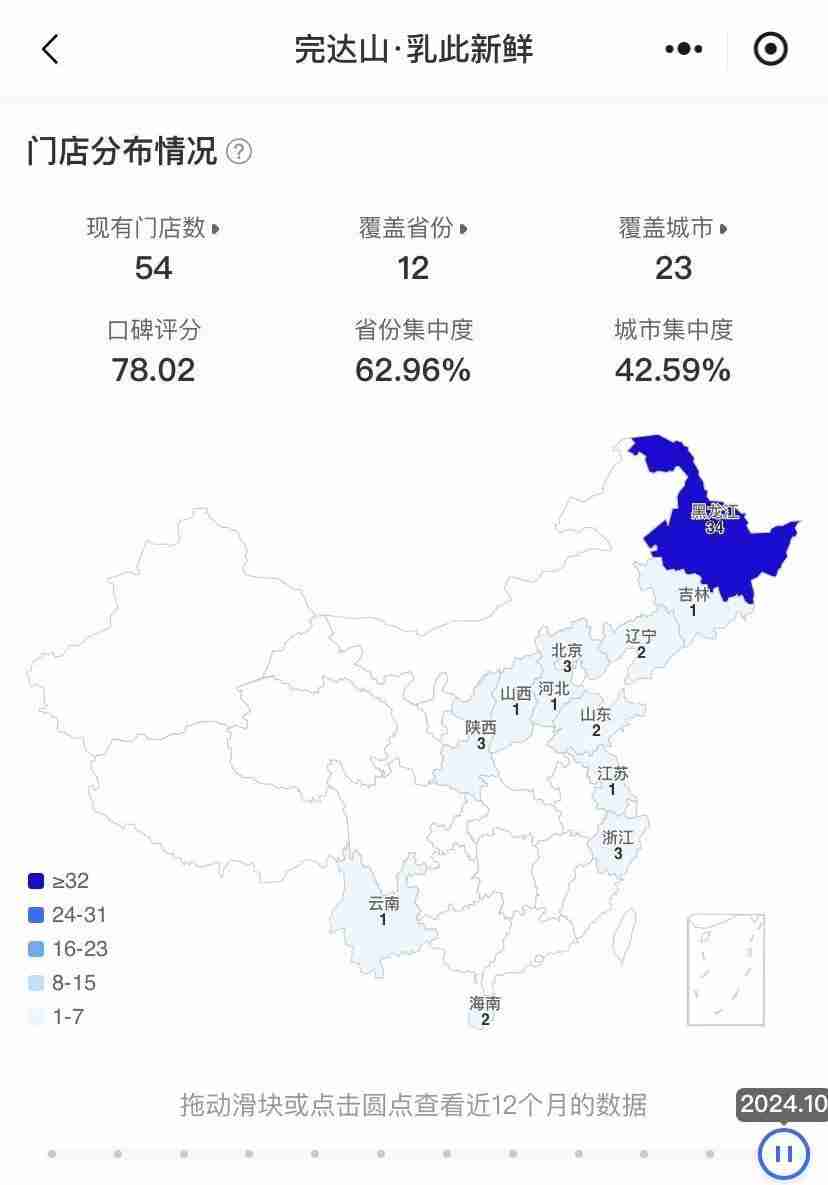 完达山奶茶品牌北京首店被曝关闭,乳企为何难闯进新茶饮行业