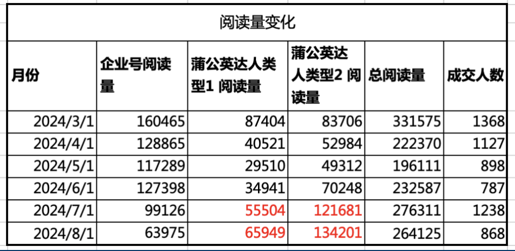 笔记发布流量差?1招教大家提升流量的实用技巧!