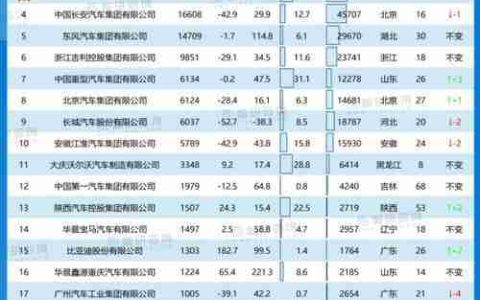智慧楼宇科技企业TOP排行榜（探索智能科技领域）