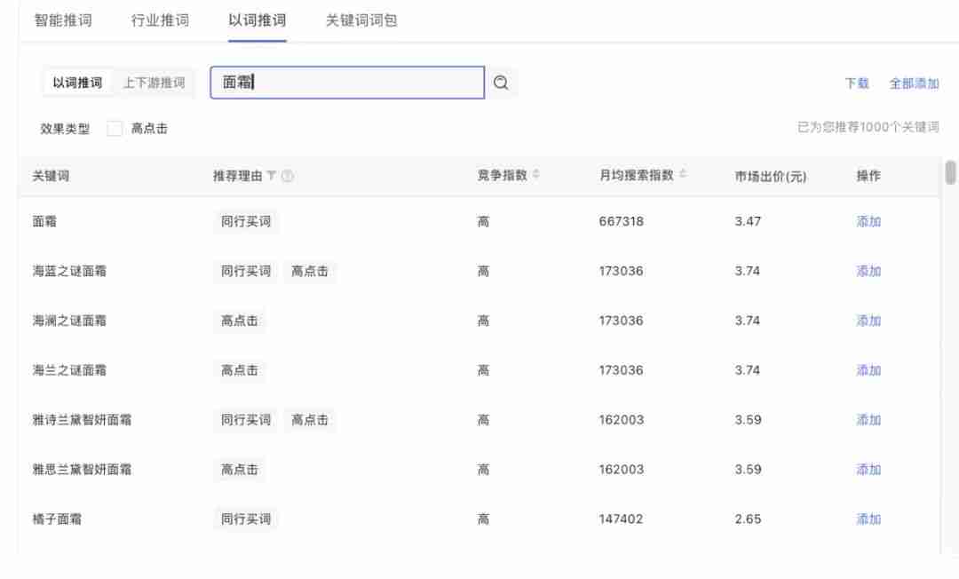 如何做小红书聚光投放预算?|聚光实操版