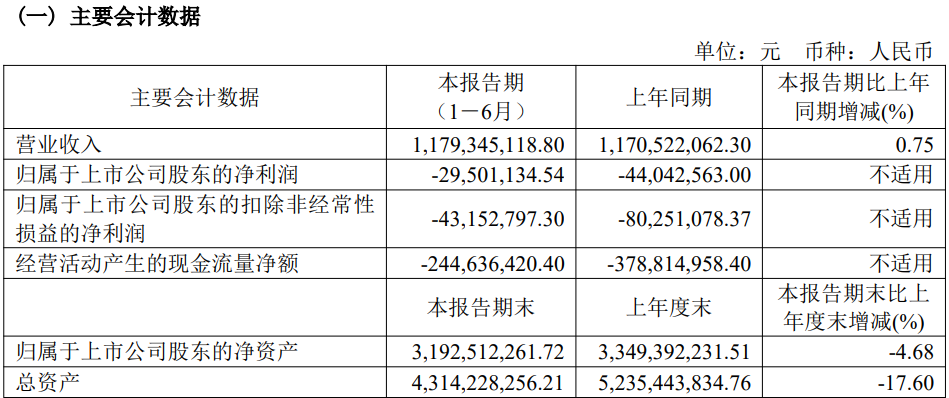 上任10个月就辞职,职业经理人“救不了”香飘飘?