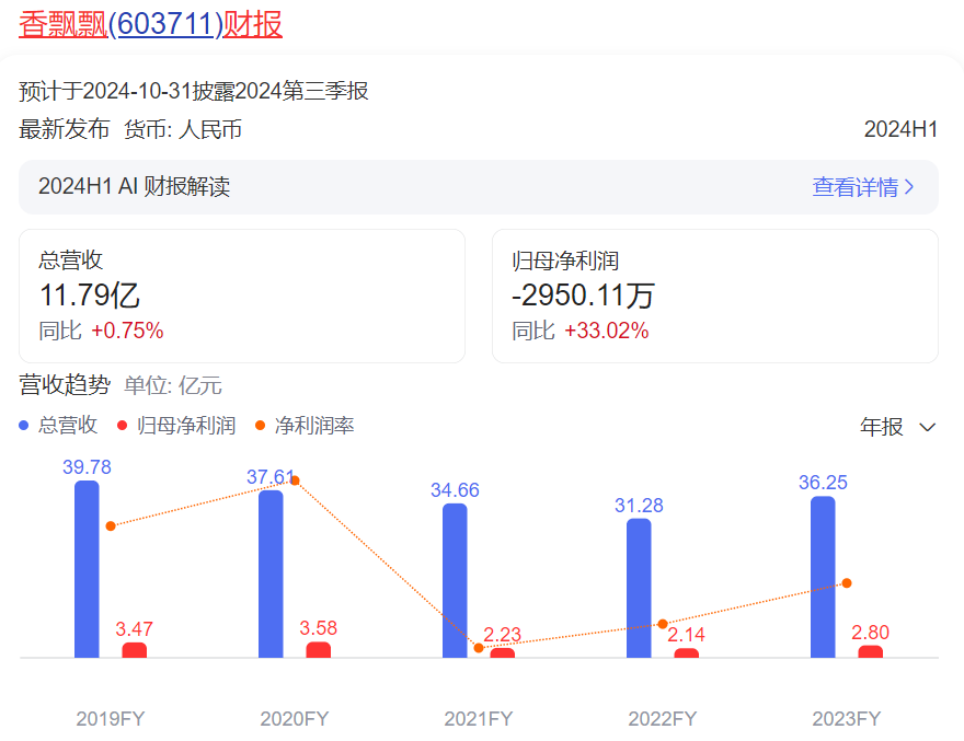 上任10个月就辞职,职业经理人“救不了”香飘飘?