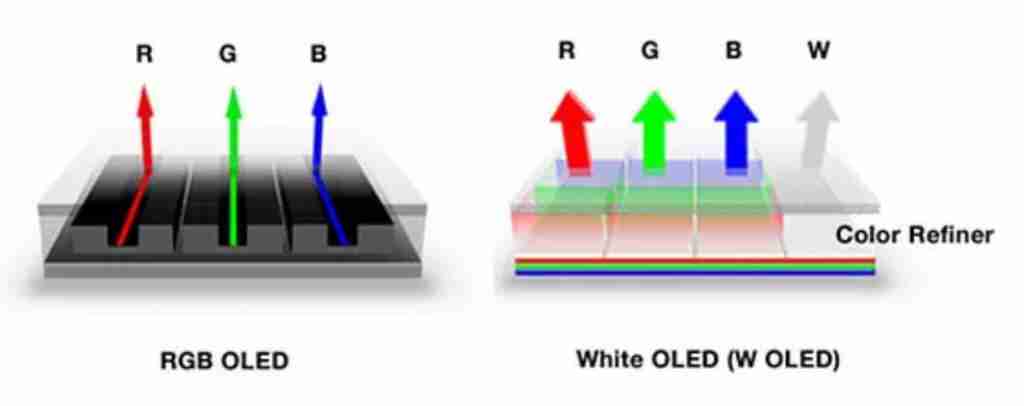 2024 年 MiniLED、OLED、QLED、QD-OLED 显示设备如何选？1 文总结优缺点 5 分钟选定爱机！