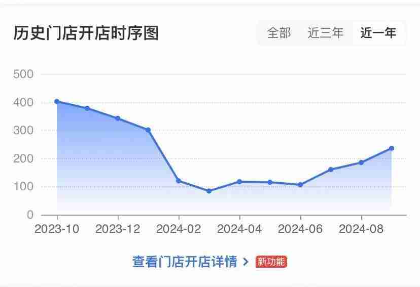 再现生鸡肉,开店超8000家的塔斯汀被食安问题“难住了”