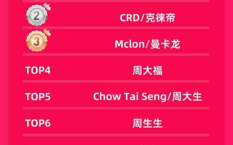 金价越涨，金店越惨？