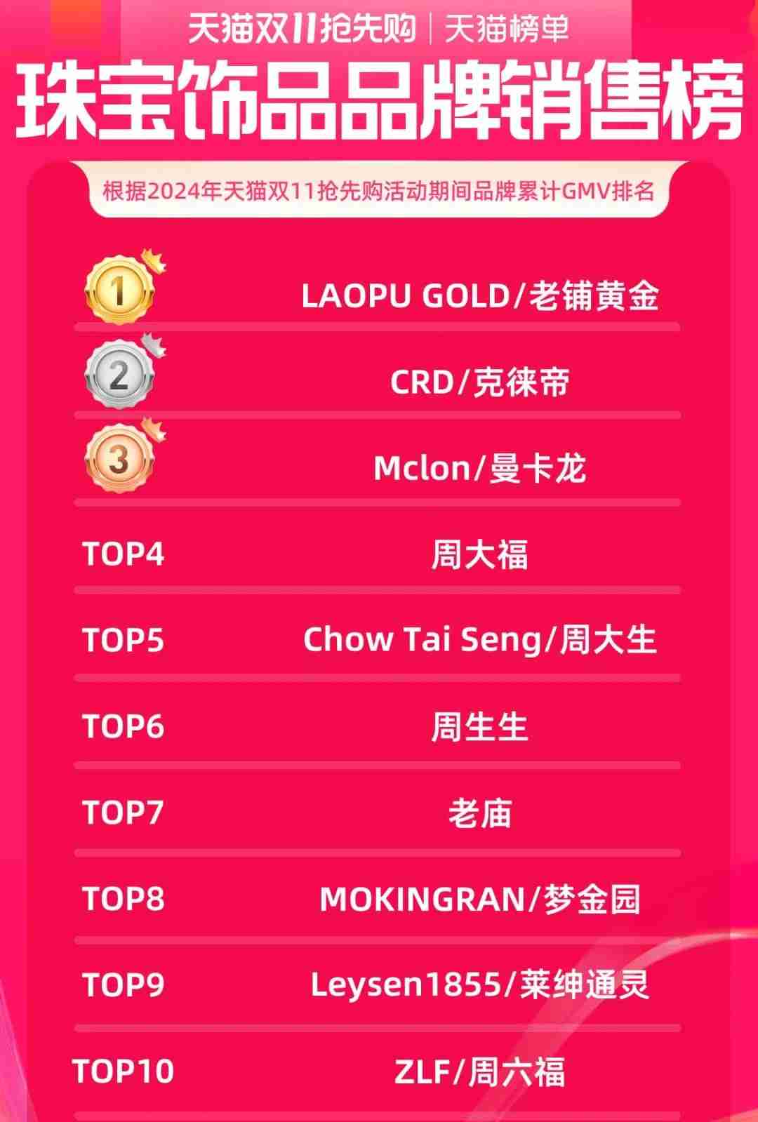 金价越涨,金店越惨?