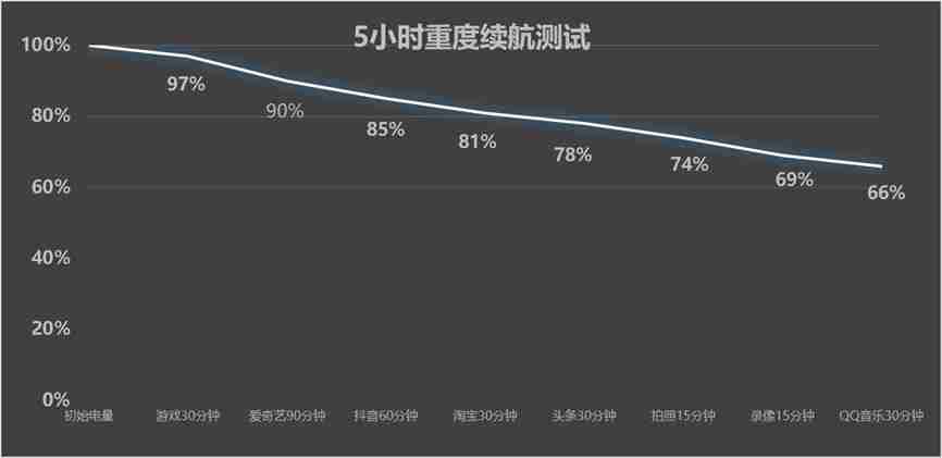这些手机真正做到了既要又要,不仅轻薄而且也有大电池