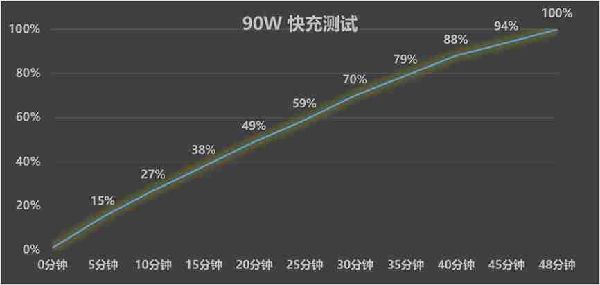 这些手机真正做到了既要又要,不仅轻薄而且也有大电池