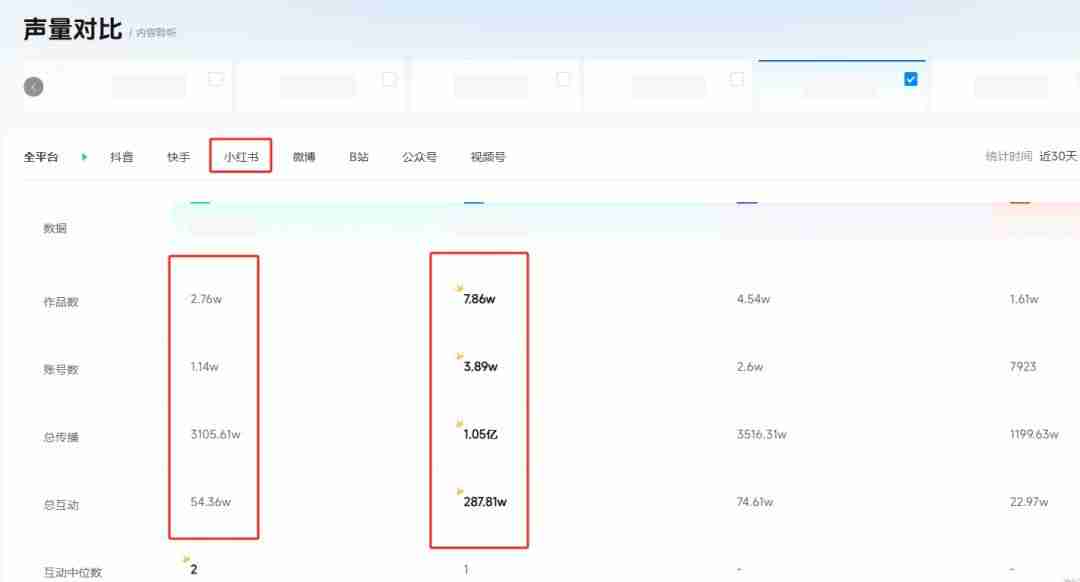 头部3C品牌用声量通“赢”战双11,分析竞品、品销