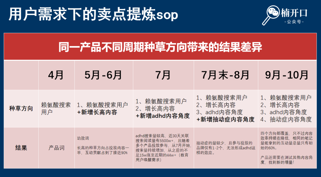 预算有限?如何用内容引爆主推品搜索量,ROI最大化!