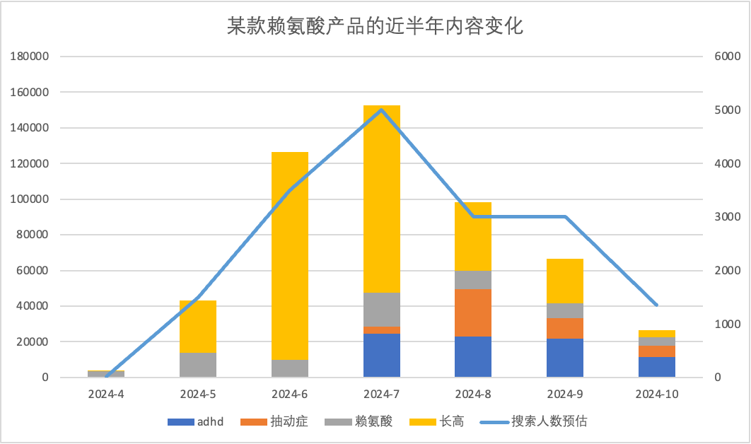 预算有限?如何用内容引爆主推品搜索量,ROI最大化!