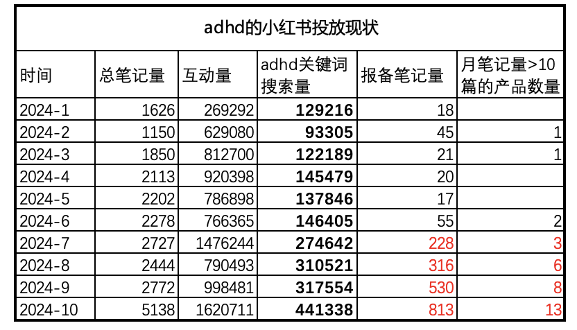 预算有限?如何用内容引爆主推品搜索量,ROI最大化!