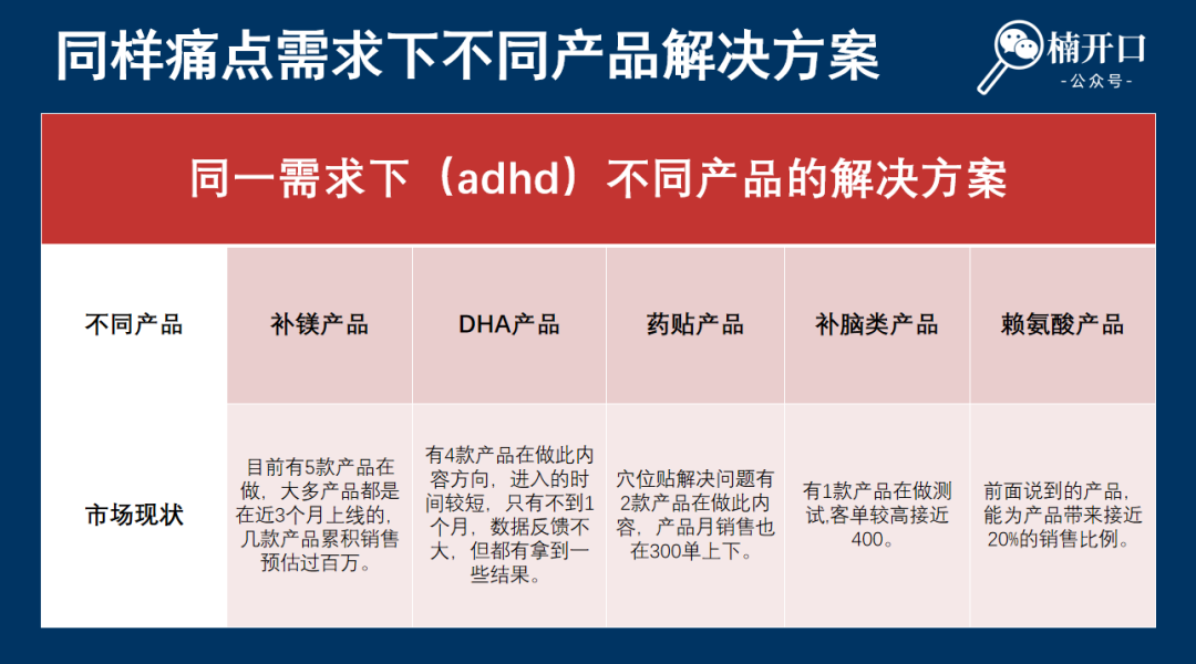 预算有限?如何用内容引爆主推品搜索量,ROI最大化!