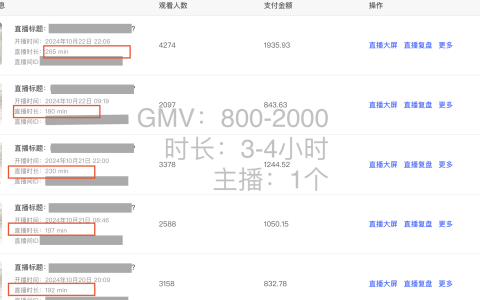 7天突破1000单！小红书直播带货数据大屏复盘！