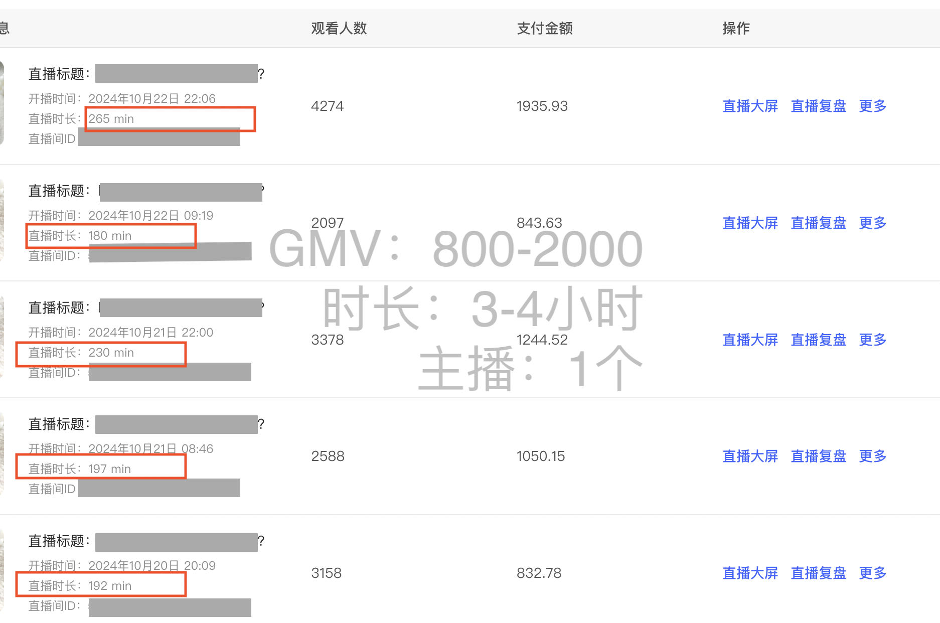 7天突破1000单!小红书直播带货数据大屏复盘!