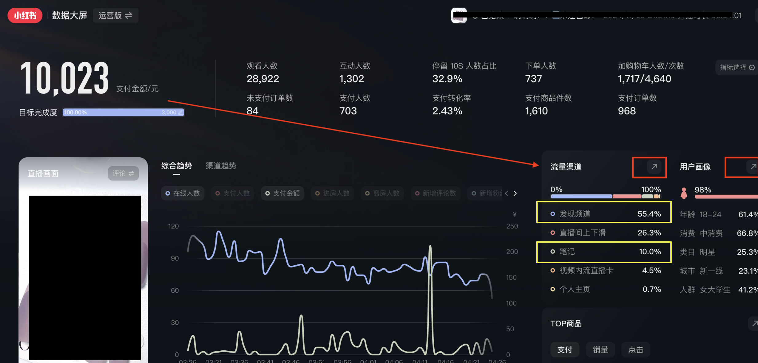7天突破1000单！小红书直播带货数据大屏复盘！