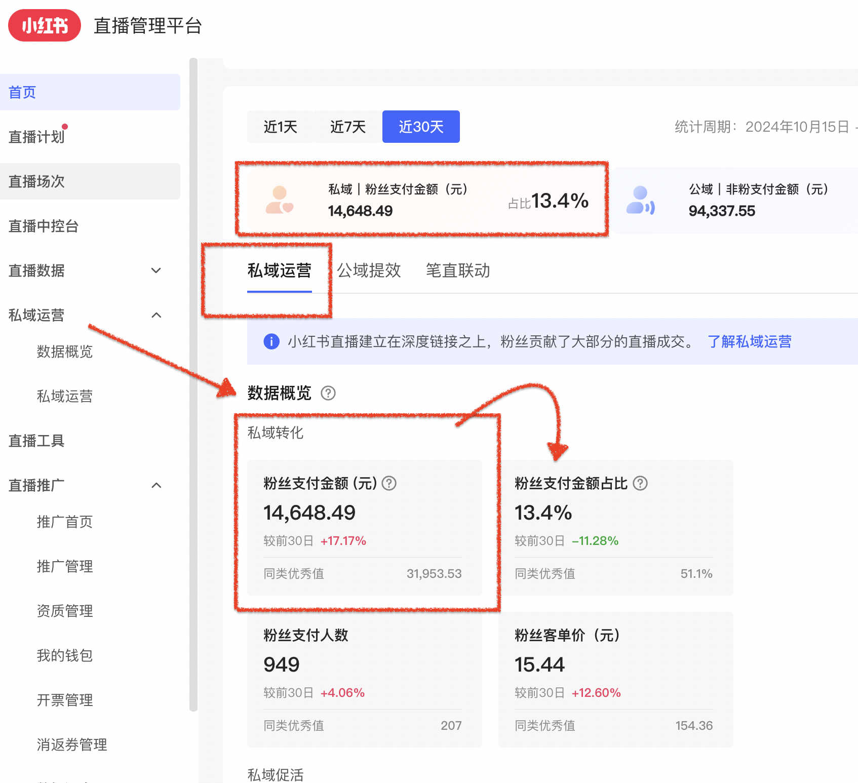 7天突破1000单!小红书直播带货数据大屏复盘!