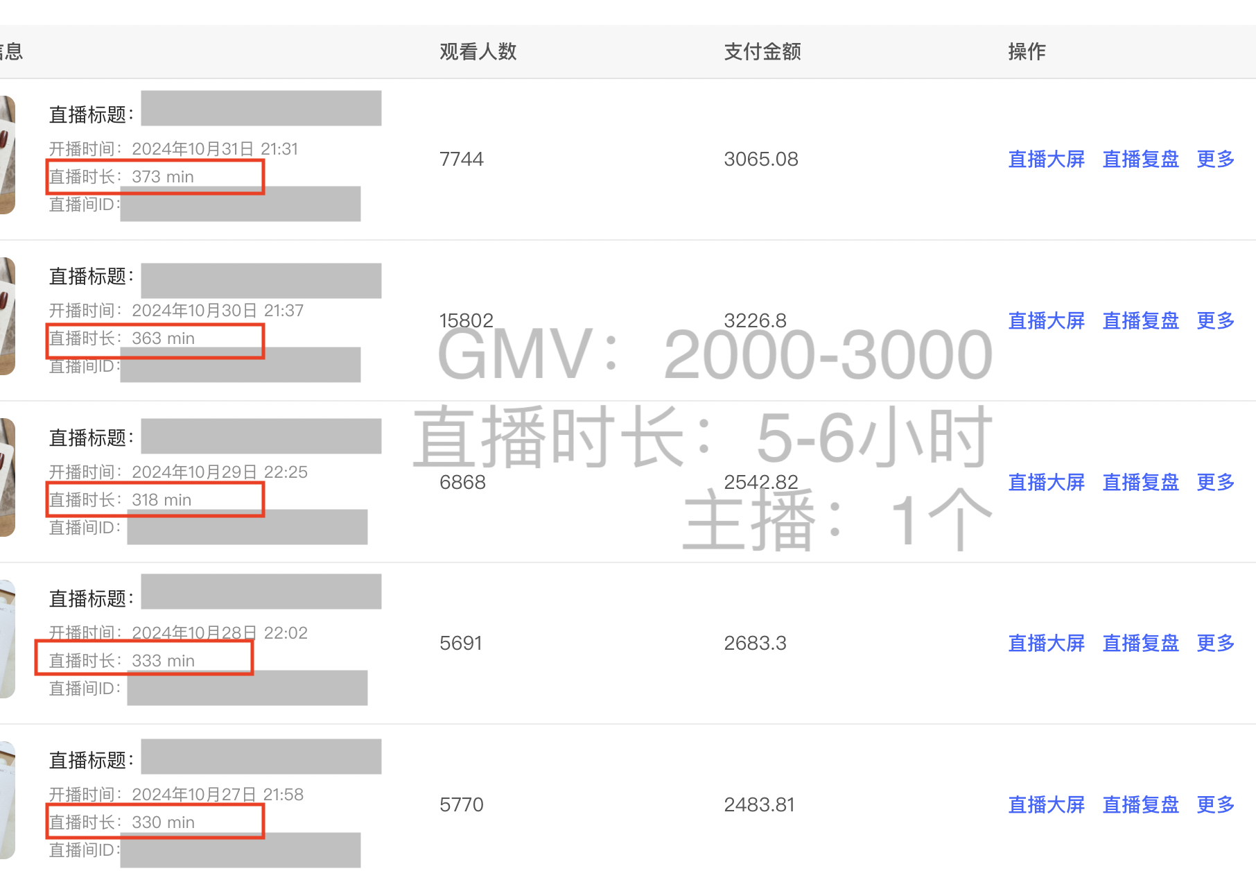 7天突破1000单!小红书直播带货数据大屏复盘!