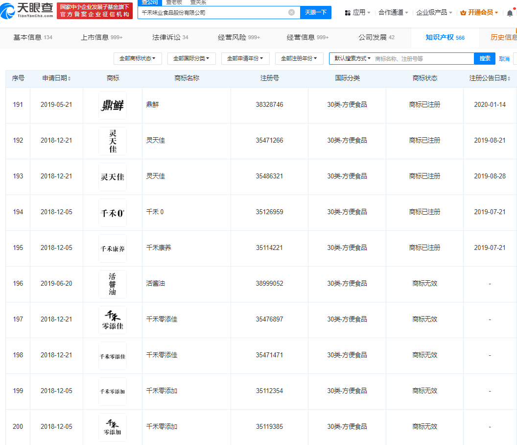 配料和配料表之争,揭开千禾味业的隐痛?