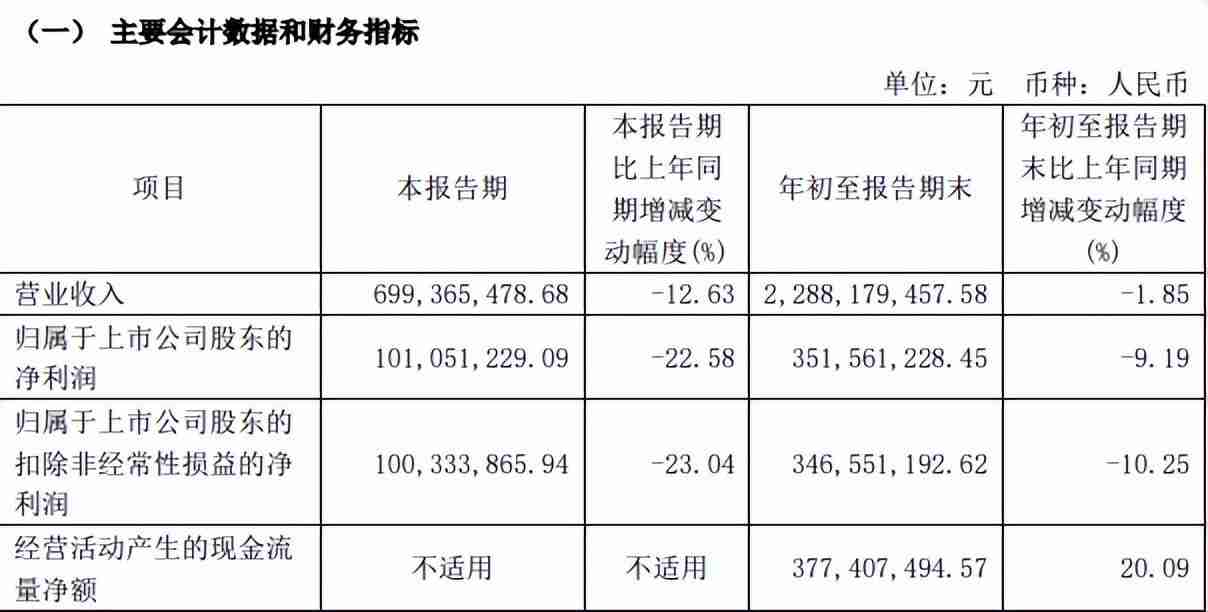 配料和配料表之争,揭开千禾味业的隐痛?