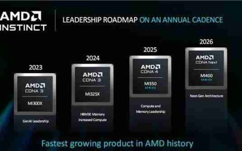 AMD 独显要翻身？全新 UDNA 架构曝光