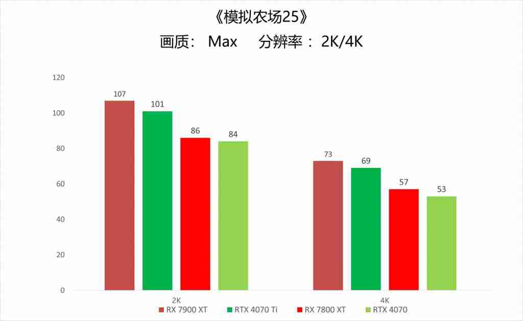 田园启动 !《模拟农场 25》4K 高帧体验