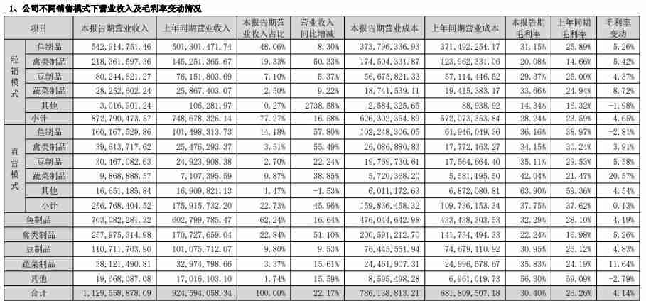 年销近13亿元的劲仔小鱼,被质疑虚假宣传