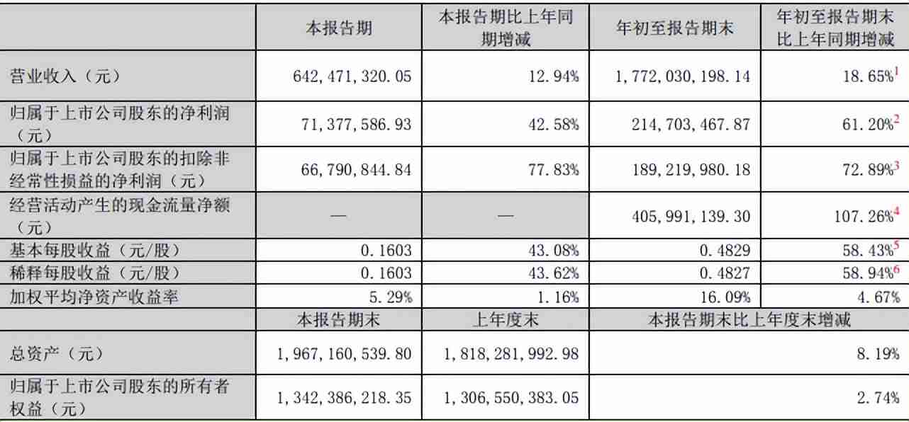 年销近13亿元的劲仔小鱼,被质疑虚假宣传