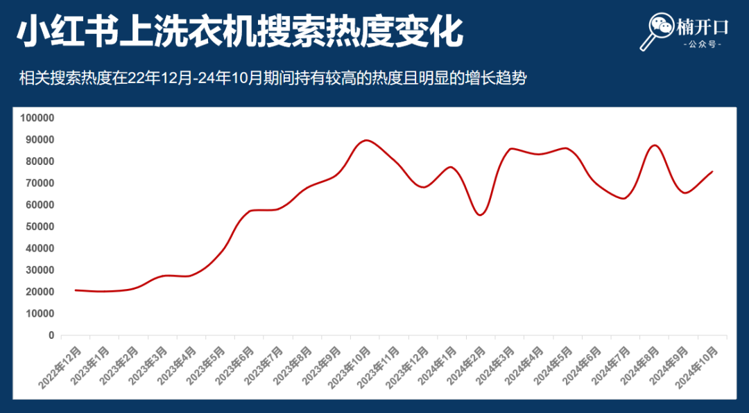 高客单产品怎么卖?只需解决这3个问题!