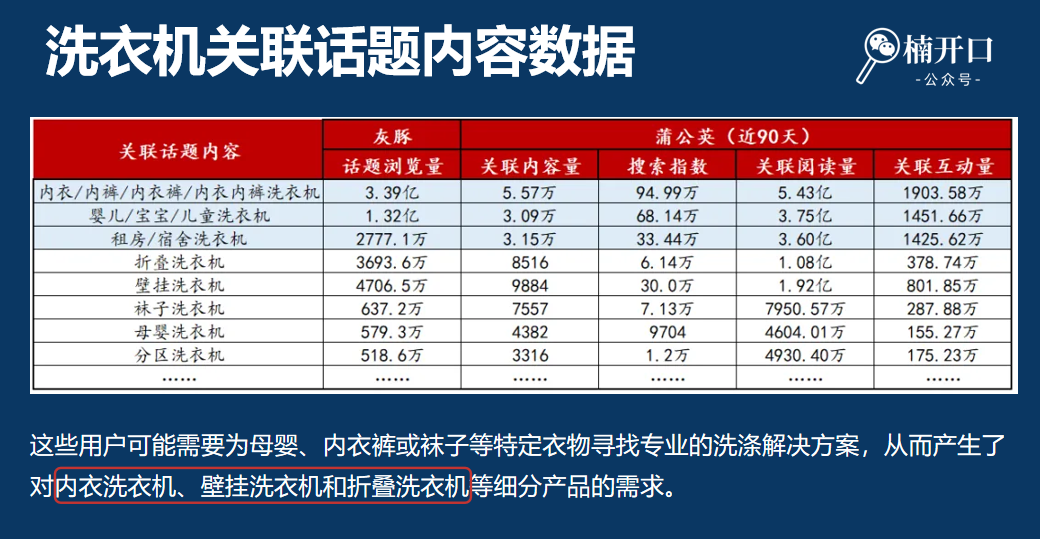 高客单产品怎么卖?只需解决这3个问题!