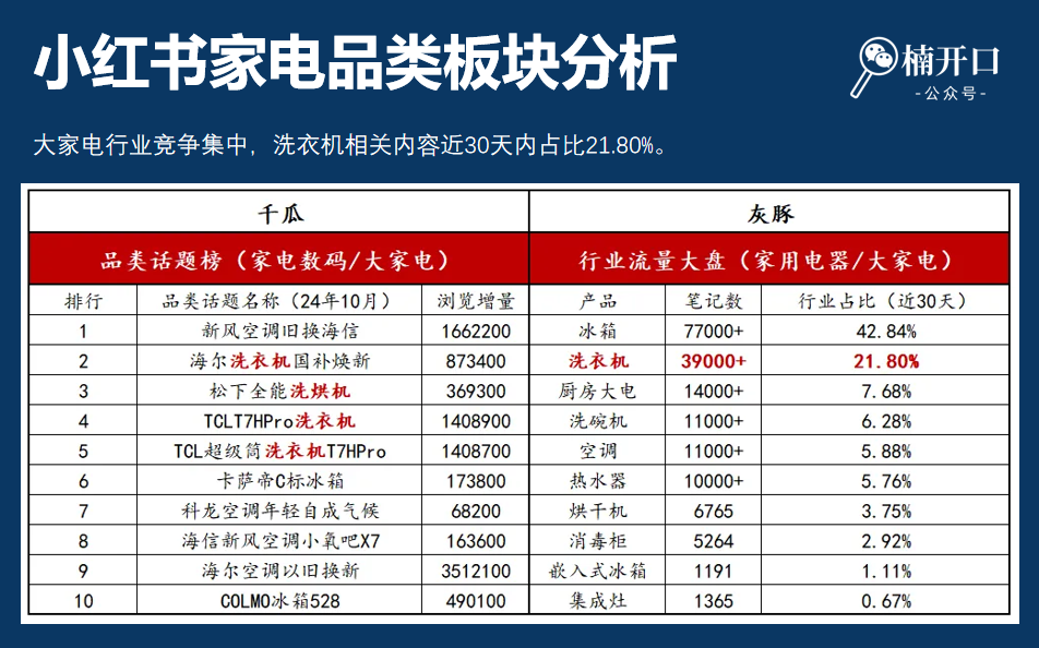 高客单产品怎么卖?只需解决这3个问题!