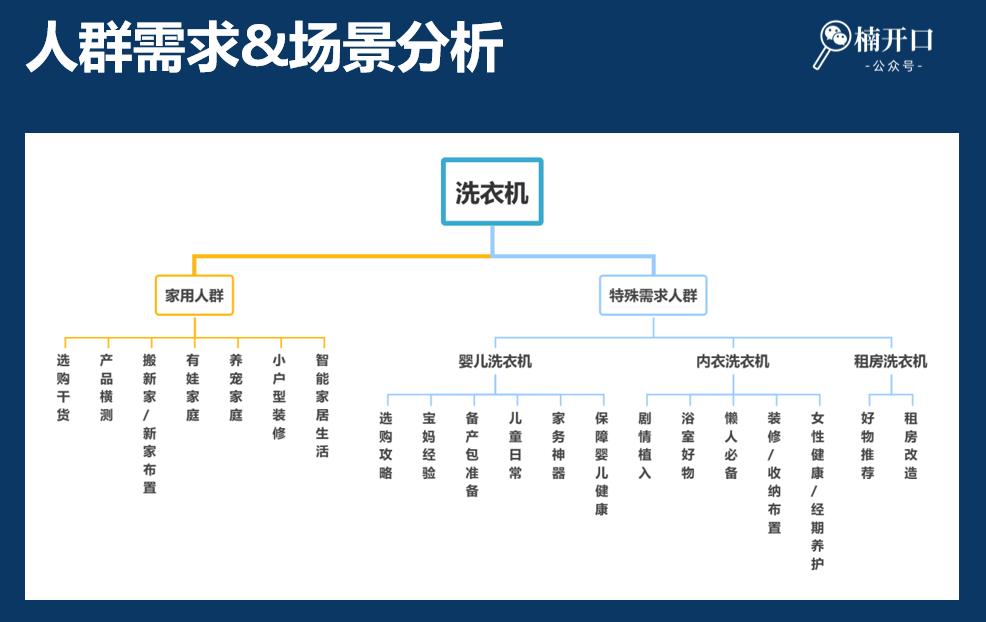 高客单产品怎么卖?只需解决这3个问题!