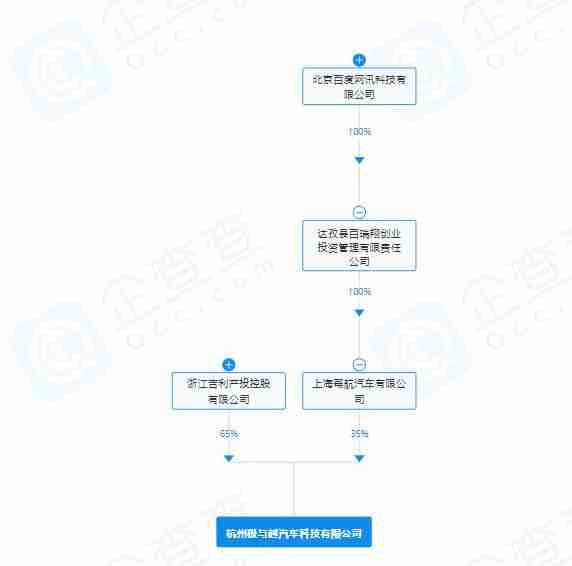极越,急了?