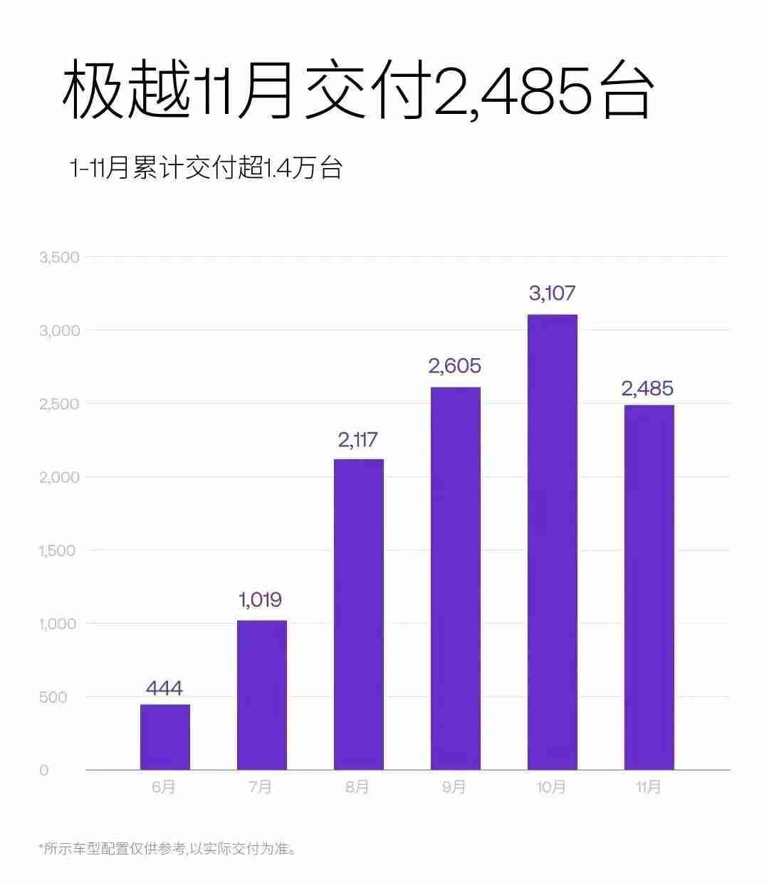 极越，急了？