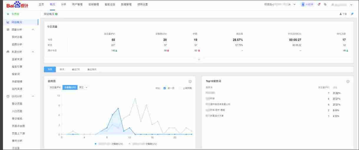 收藏|SEO优化:企业网站SEO优化操作指南