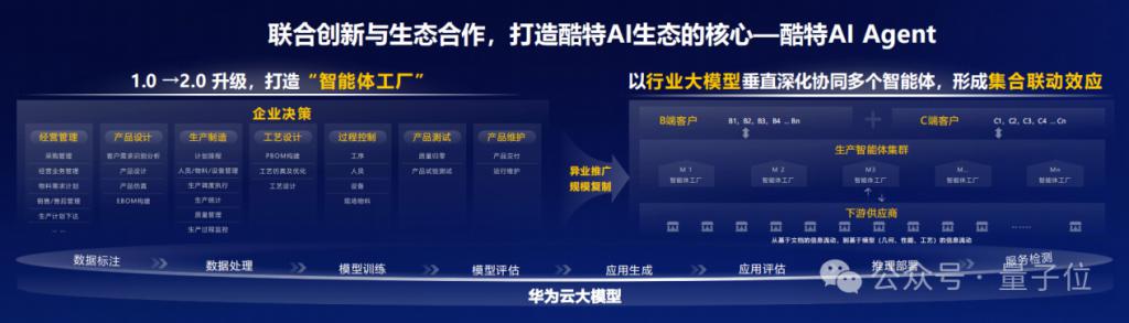 华为云又一数据中心开服：让算力像水电一样通用，青岛这步棋走对了
