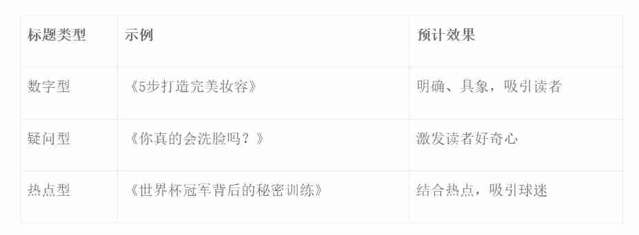 公众号流量增长公式曝光,你也能成为下一个流量王