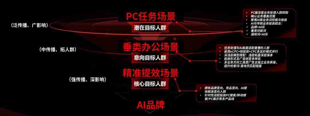 在投流这个问题上,99%的大模型从业者都理解错了
