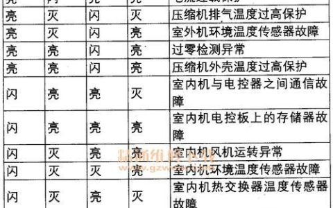 揭秘中央空调面板代码的奥秘（解密中央空调面板代码的功能与应用）