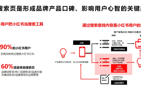 布局指南！一文讲清小红书推荐算法的秘密
