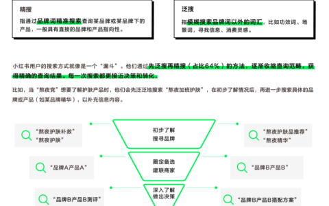 怎样抢占小红书搜索流量？